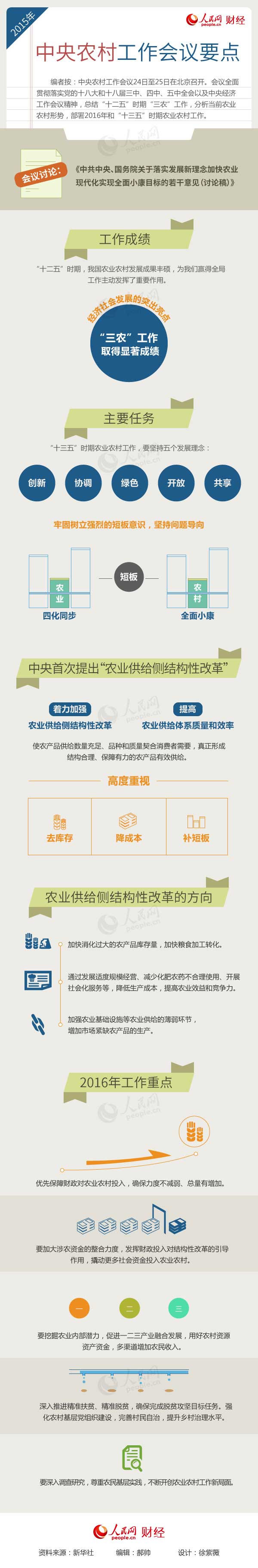图解中央农村工作会议